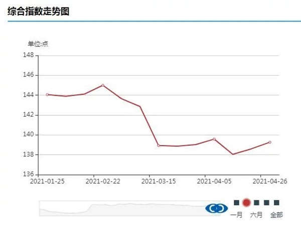 煤炭?jī)r(jià)格止跌回升 煤炭股逆市領(lǐng)漲